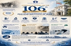 Message du Directeur Général de l’Institut Pasteur d’Iran à l’occasion du cent sixième anniversaire de sa foundation